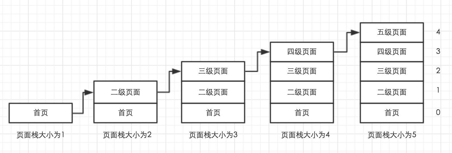 微信小程序开发路由的使用插图