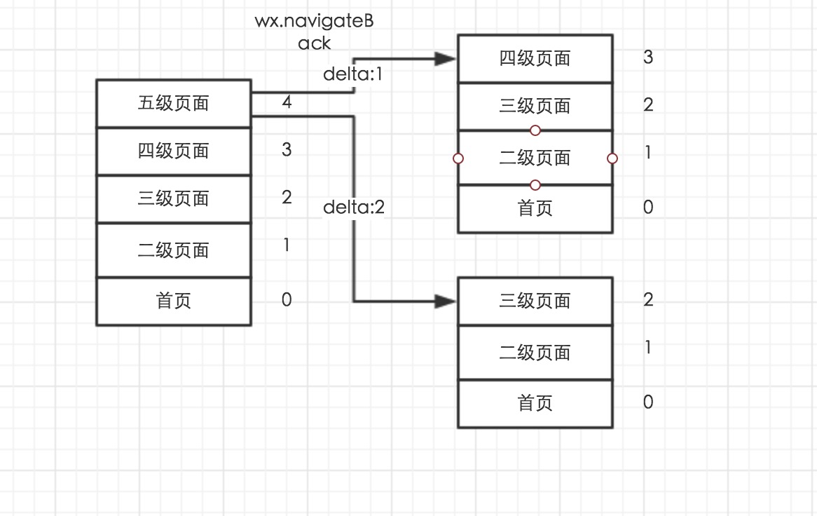 微信小程序开发路由的使用插图3